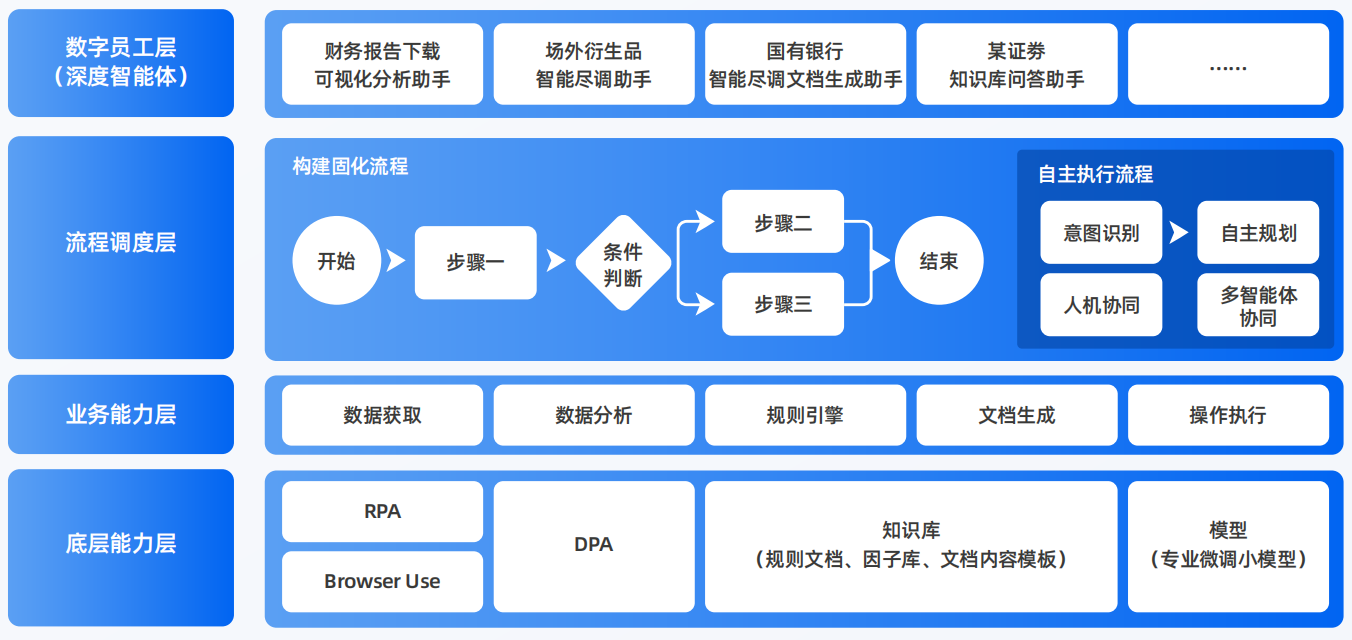 上思县AI智能体工程搭建指南：架构设计、工具链与生产环境优化方案