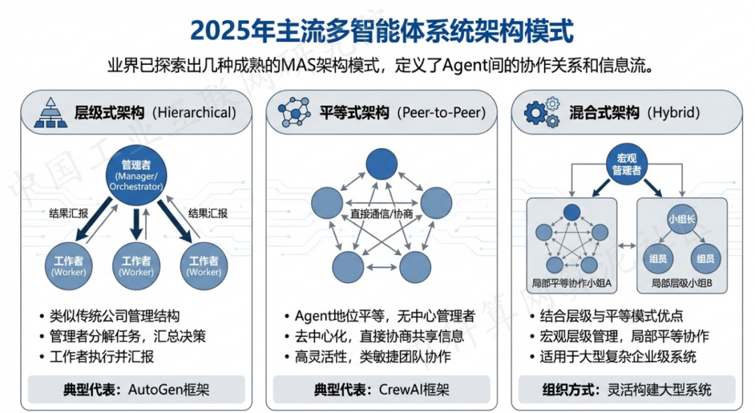 上思县 AI 智能体商业应用探析：智能自主程序助力企业数字化升级