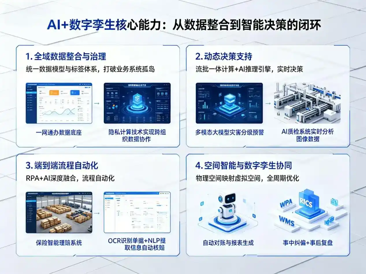 AI大模型落地优化服务｜解决上思县企业大模型响应慢、输出不准、成本偏高问题
