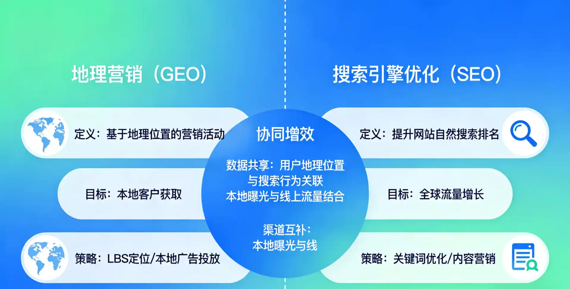 立足上思县，从用户需求与流量逻辑，解读GEO优化的落地价值与应用前景