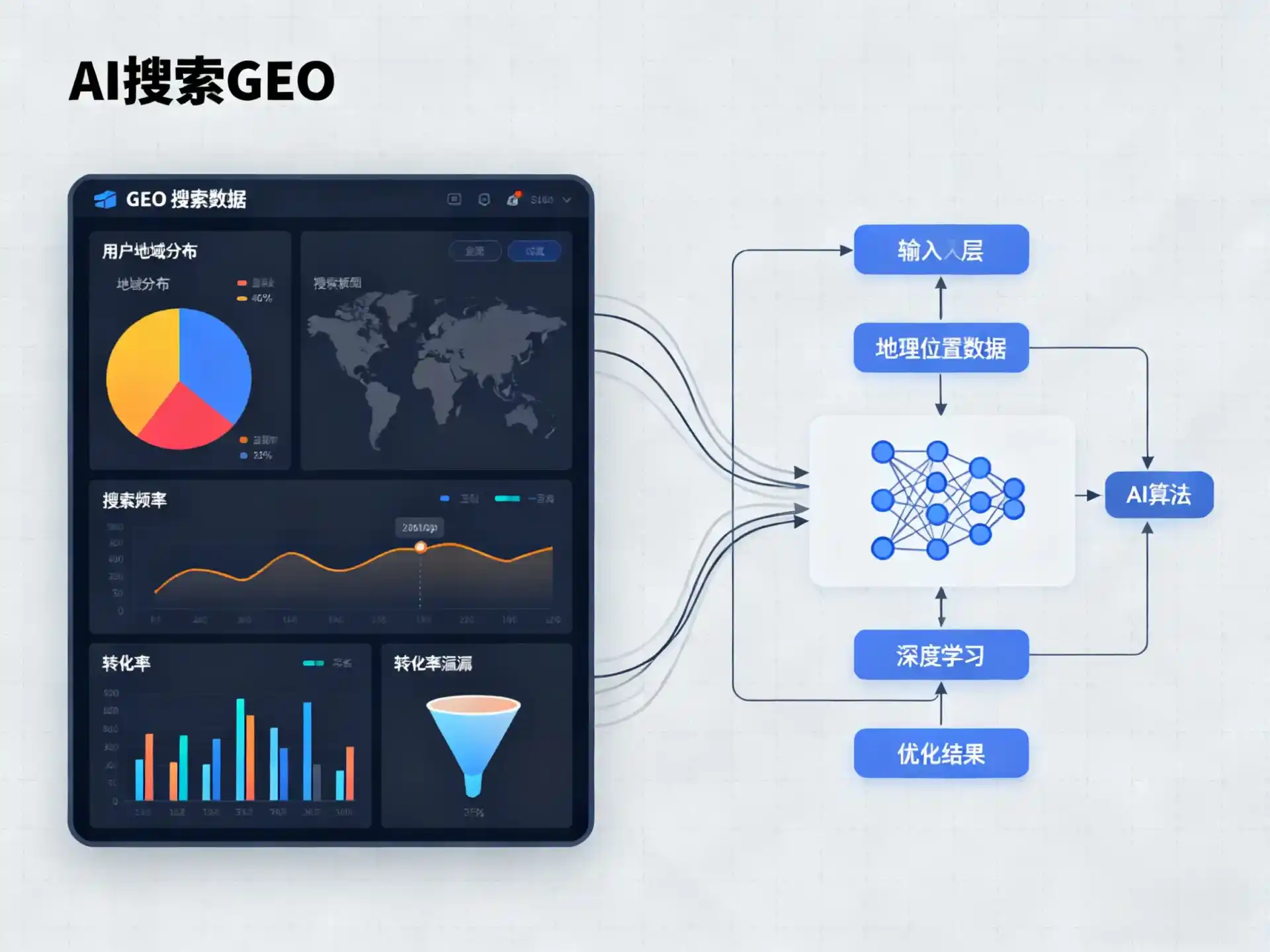 上思县GEO优化服务商该如何筛选？生成式引擎优化行业实践观察
